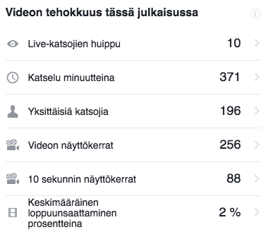 Facebook Live Video -tilastoja