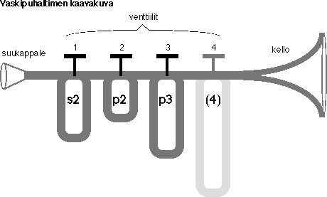 Aleatori Vaskien nialat
